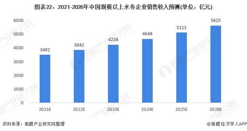 预见2021 水务探求信息化能力嵌套发展趋势中国市场主体研究与资本市场对唐山软件应用路启分析