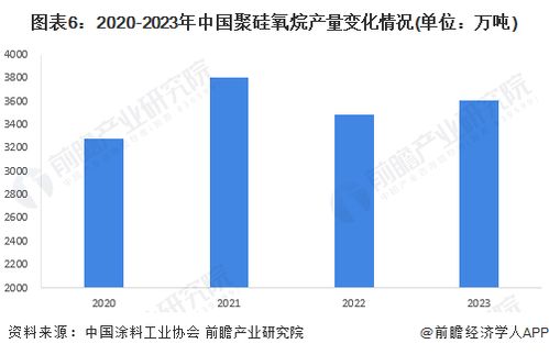 预见2024 中国涂料行业全景图谱——市场规模、竞争格局与发展前景解析